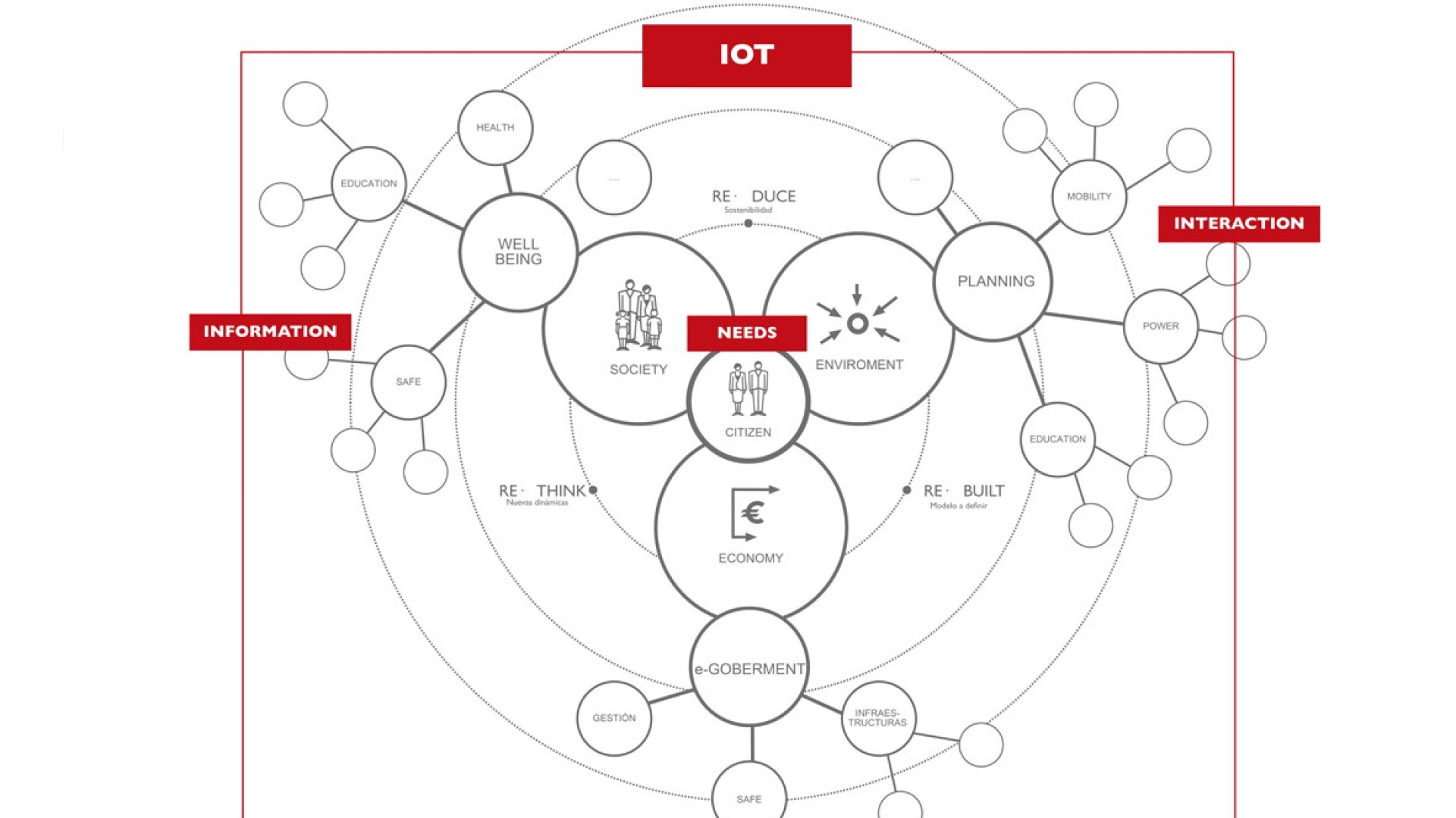 Fvem_INTERNET OF THINGS