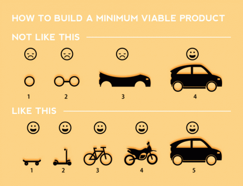 3 diferencias entre prototipo y mínimo producto viable